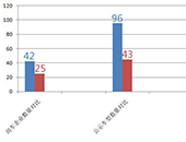 2013a(chn)܇l(f)չѸ ȫ깫ʾ܇