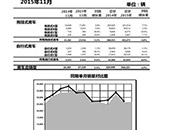 RVIA:܇201511NL3.9%
