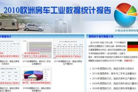 2010(gu)W޸(gu)܇(ch)I(y)(sh)(j)y(tng)Ӌ(j)(bo)