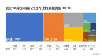 2021(ni)ܚgӭķ܇ױPTop 10S°԰񣬵ڶ߾